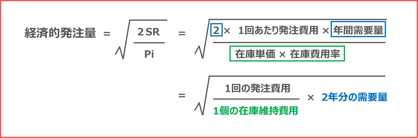 経済的発注量(EOQ)の計算式の考え方・覚え方を徹底解説！_運営管理_中手企業診断士試験対策｜たかぴーの中小企業診断士試験 攻略ブログ