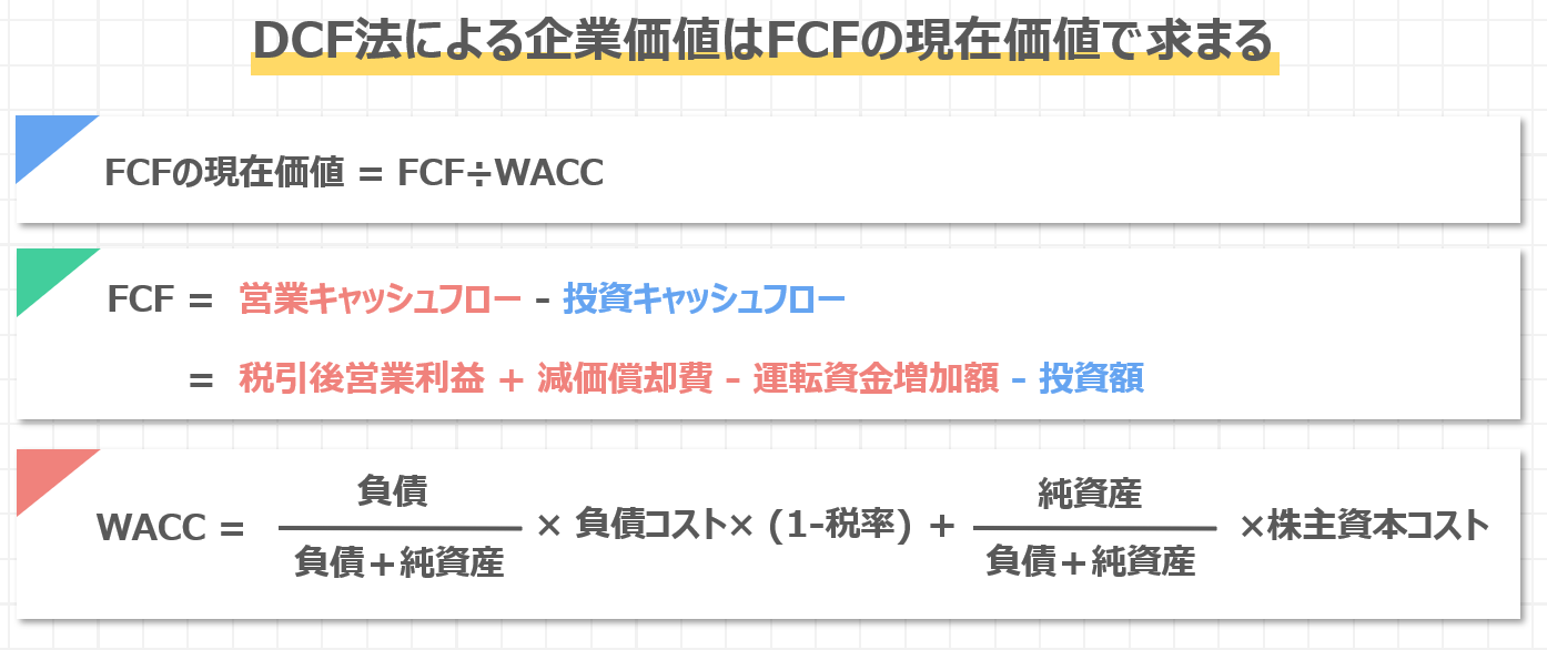 フリーキャッシュフローを使ったDCF法による企業価値計算方法を解説します！/財務会計/中小企業診断士試験対策｜たかぴーの中小企業診断士試験 攻略ブログ
