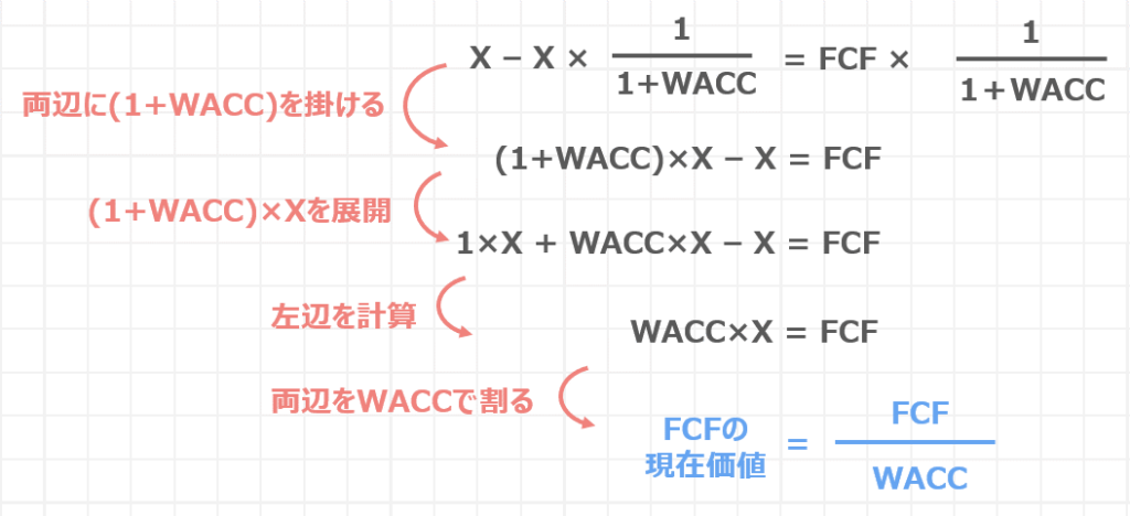 FCFの現在価値計算過程②