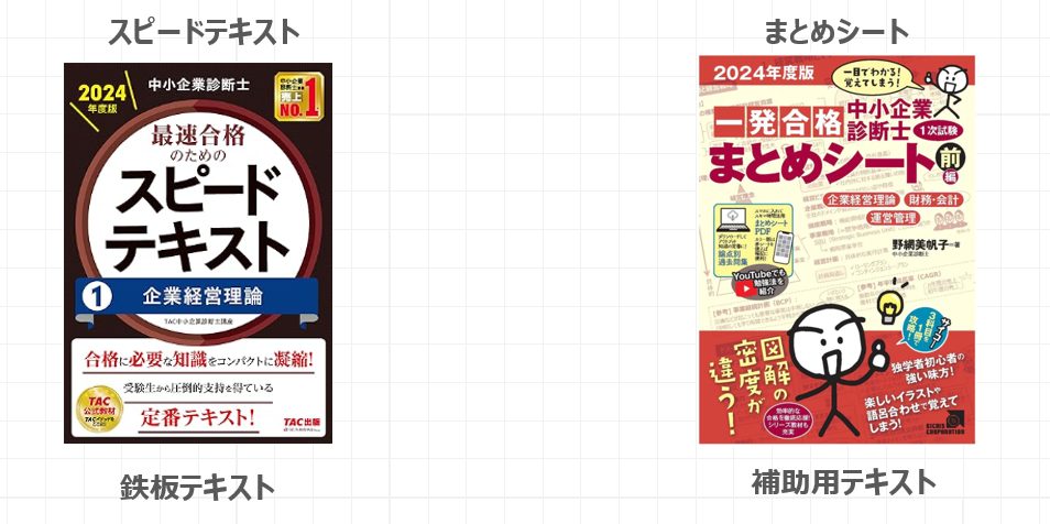 中小企業診断士 第1次試験過去問題集 2022年版 1〜7 中小企業診断士2024年度版 第1次試験過去問題集7冊セット TAC出版