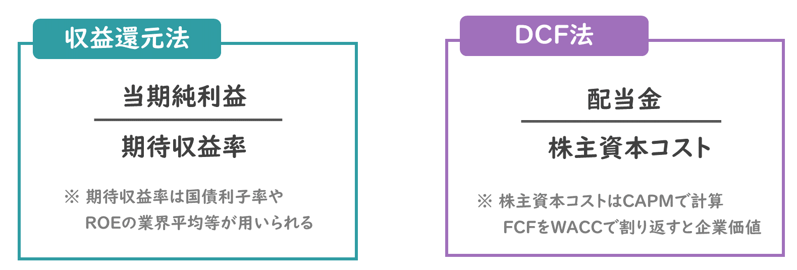 総復習論点】株式価値の計算方法～コストアプローチ・インカムアプローチ・マーケットアプローチ～を解説します！/財務会計/中小企業診断士試験対策｜たかぴーの中小企業診断士試験  攻略ブログ