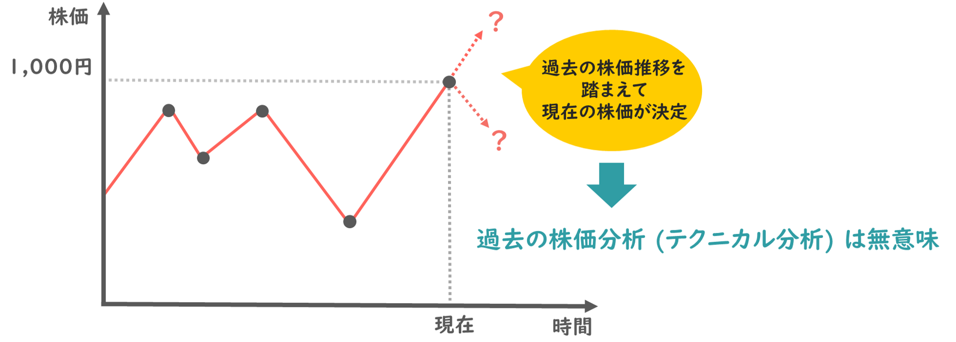 ピカロン様専用】先物市場のテクニカル分析 カカオ先物、異例の「逆ざや」定着 農家支援