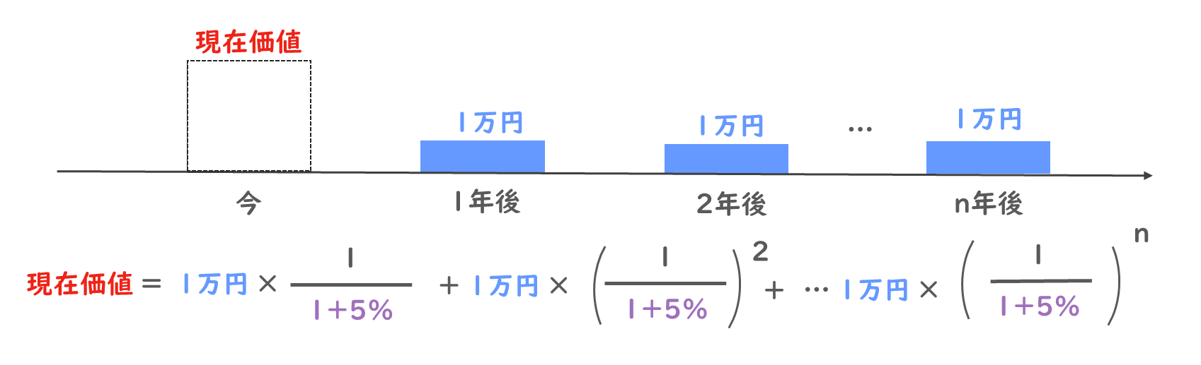 株式の期待収益率と配当割引モデルを解説します！/財務・会計/中小企業診断士試験対策｜たかぴーの中小企業診断士試験 攻略ブログ