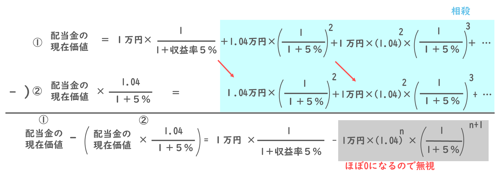 株式の期待収益率と配当割引モデルを解説します！/財務・会計/中小企業診断士試験対策｜たかぴーの中小企業診断士試験 攻略ブログ