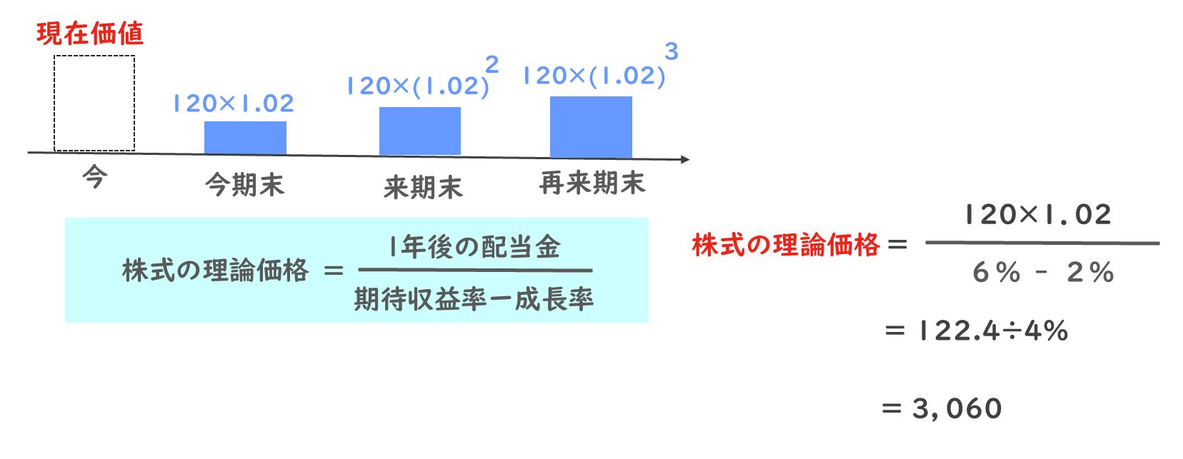株式の期待収益率と配当割引モデルを解説します！/財務・会計/中小企業診断士試験対策｜たかぴーの中小企業診断士試験 攻略ブログ