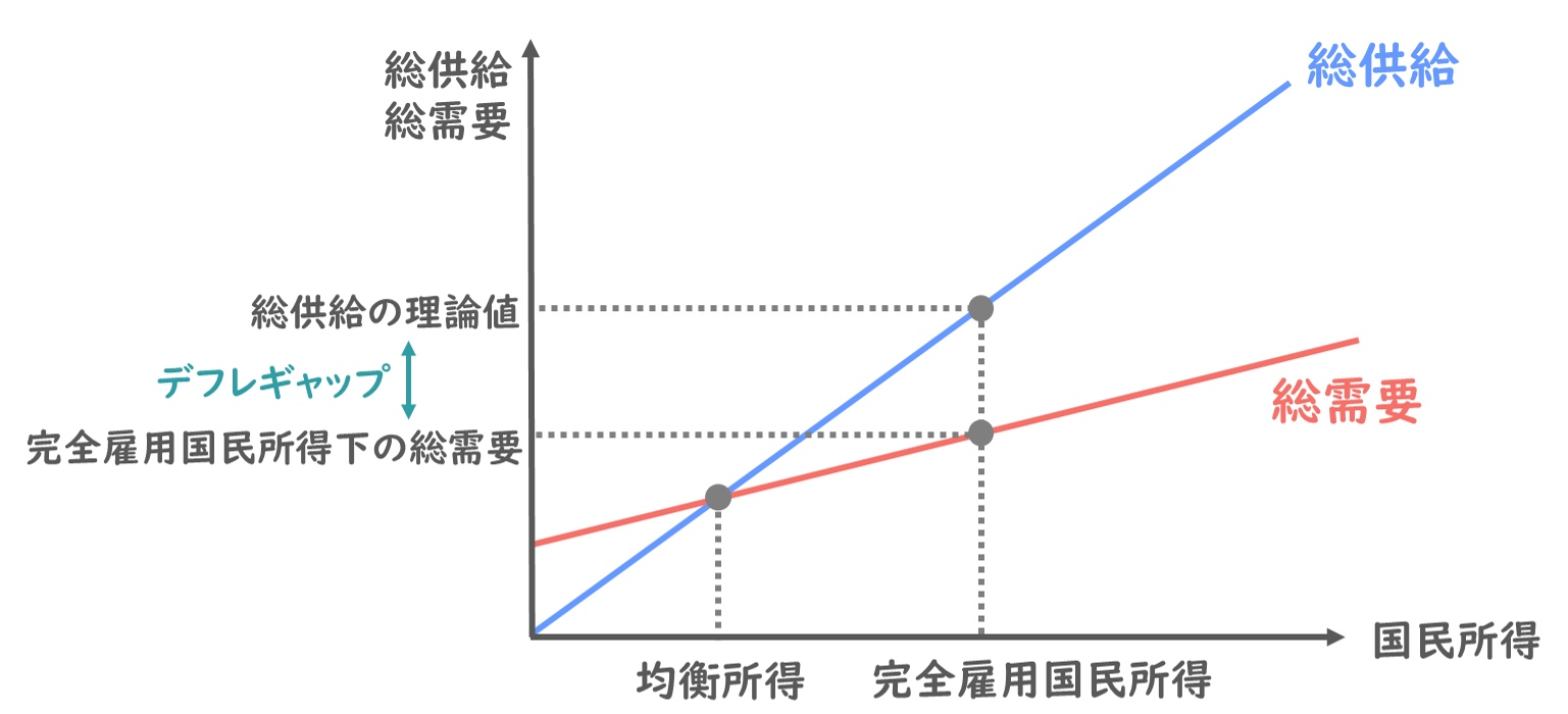 乗数理論と需給ギャップ】各乗数の違い・計算式・過去問をわかりやすく解説！/経済学/中小企業診断士試験対策｜たかぴーの中小企業診断士試験 攻略ブログ