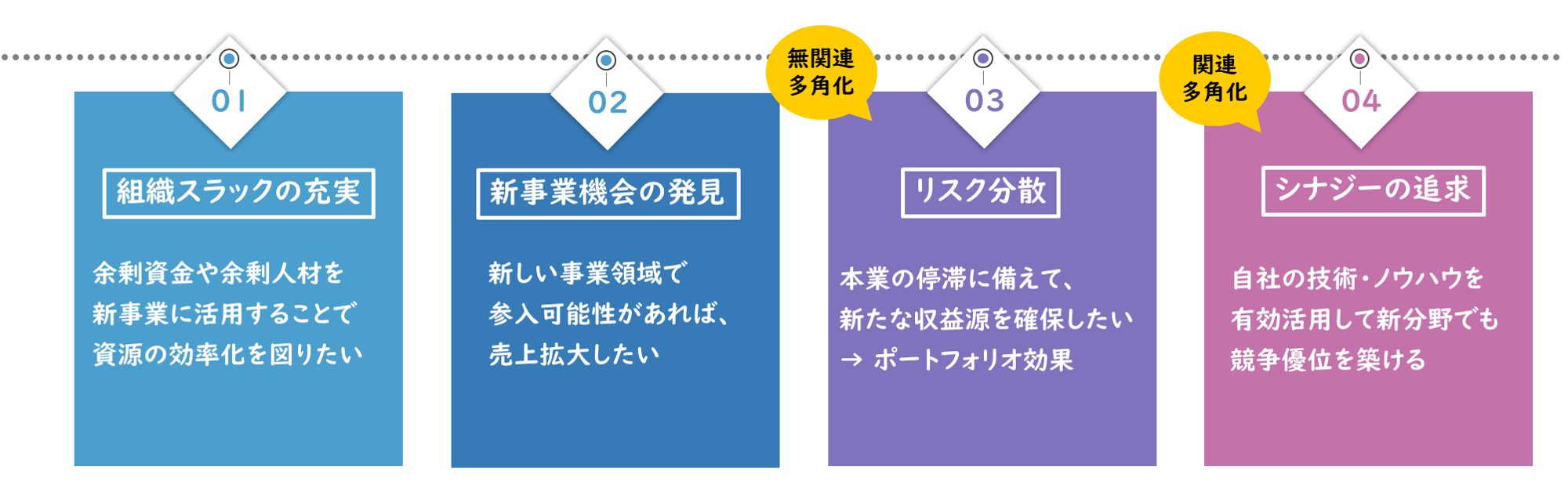 成長戦略】製品＝市場マトリックスと多角化を徹底解説します！/企業経営理論/中小企業診断士試験対策｜たかぴーの中小企業診断士試験 攻略ブログ