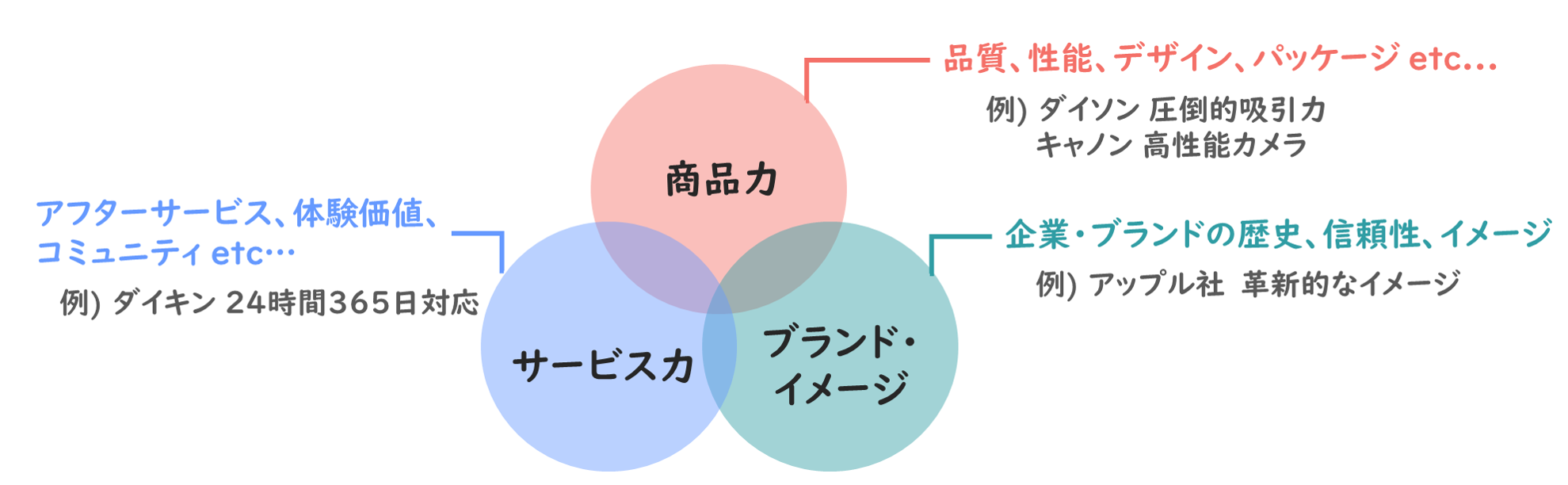 競争戦略】差別化・コストリーダーシップ・集中戦略の違いを徹底解説！/企業経営理論/中小企業診断士試験対策｜たかぴーの中小企業診断士試験 攻略ブログ