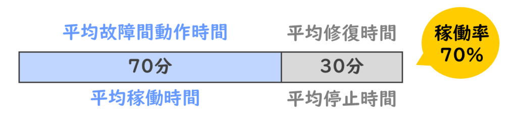 稼働率の計算方法