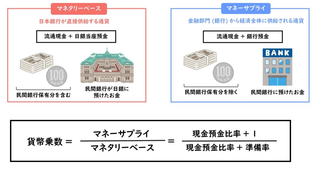 貨幣乗数_まとめ