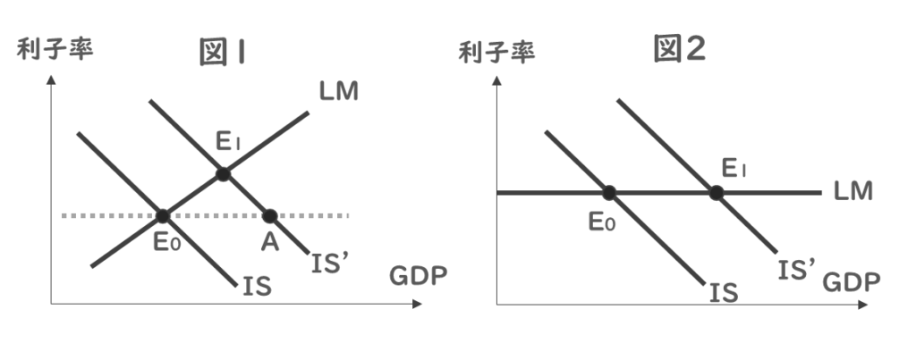 経済学_過去問_平成26年第5問