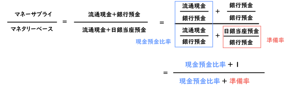 貨幣乗数の計算式