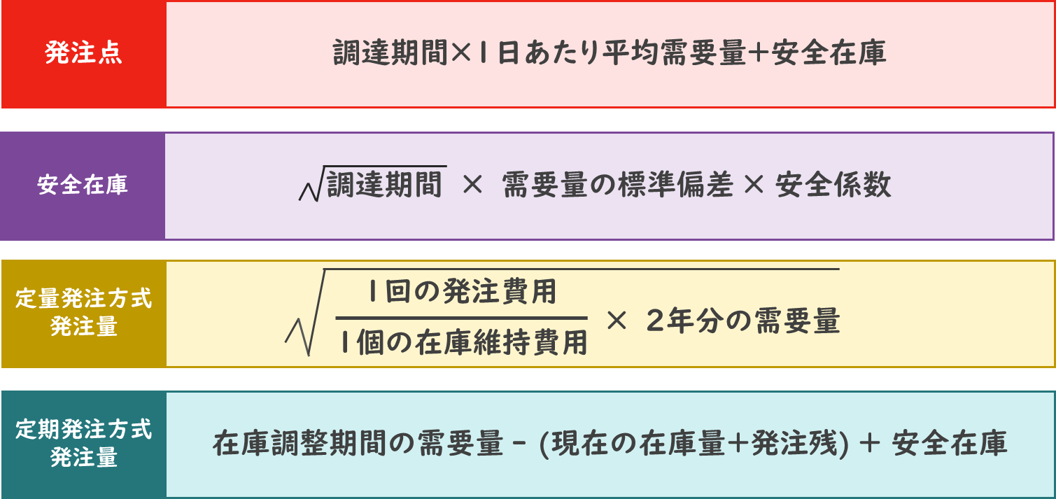 定量発注方式・定期発注方式の各計算式まとめ