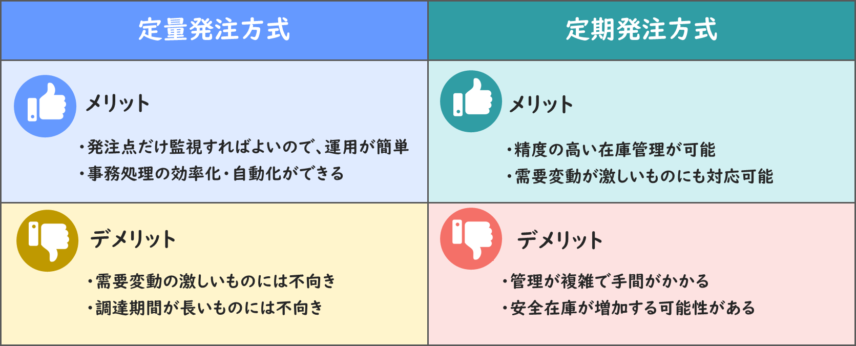 定量発注方式と定期発注方式のメリット・デメリット比較